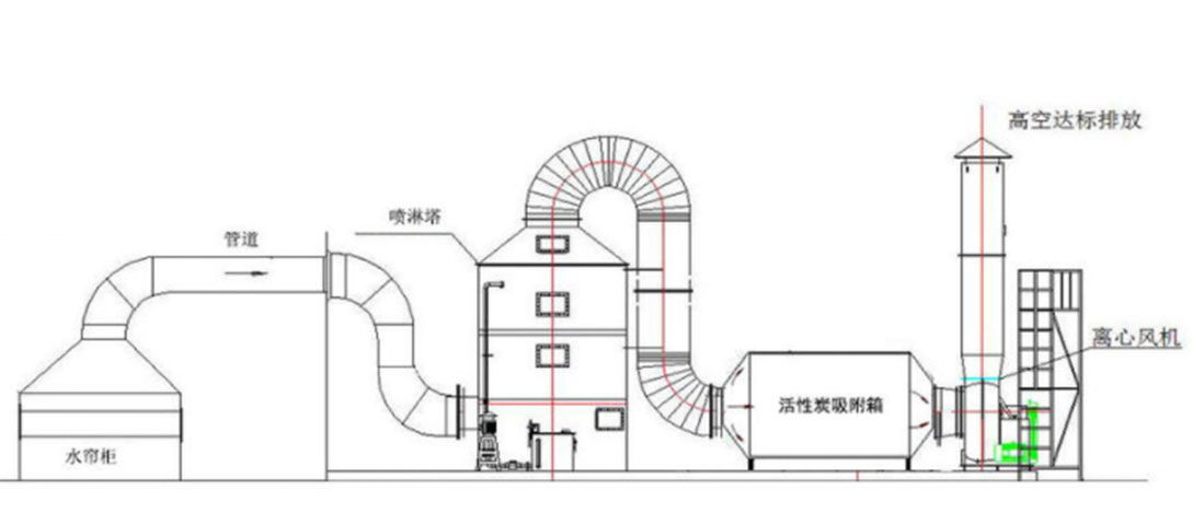 噴漆房廢氣處理風(fēng)量如何計算？